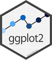 ggplot 2