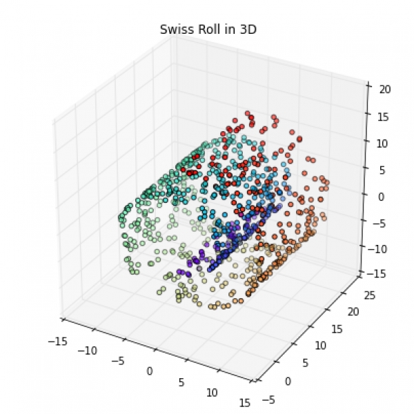 Python - Kernel tricks and nonlinear dimensionality reduction via RBF kernel PCA